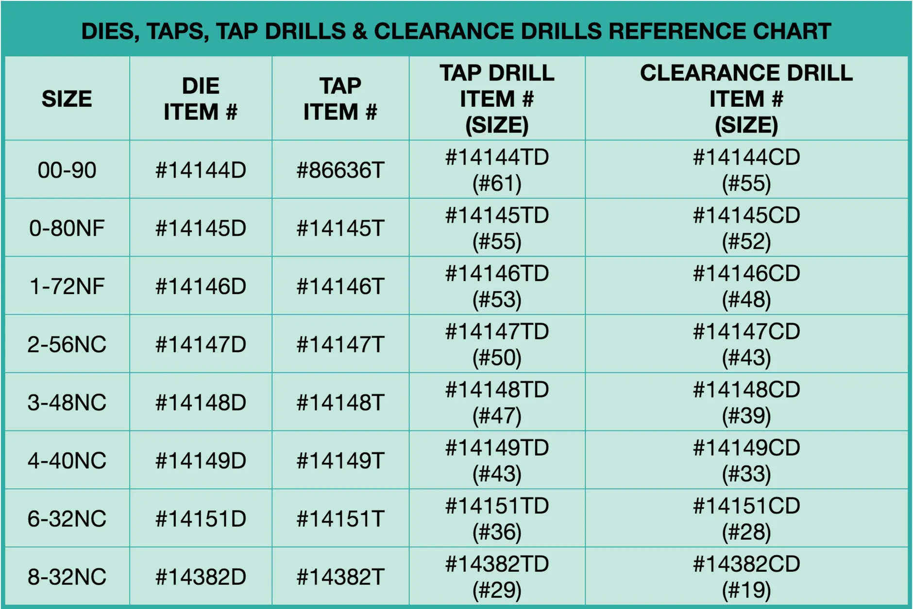 Clearance Drills 3.0 x. 0.50